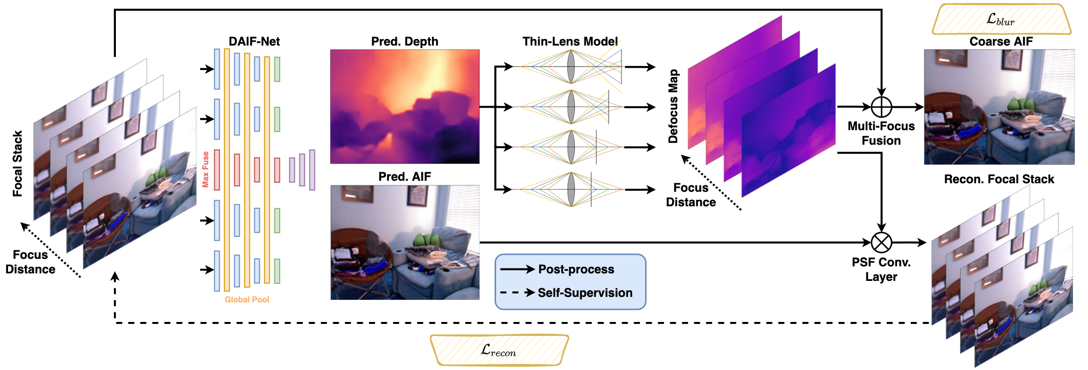 project thumbnail